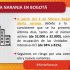 Bogotá pasa de alerta roja a alerta naranja y decreta nuevas medidas